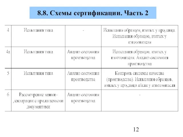 8.8. Схемы сертификации. Часть 2