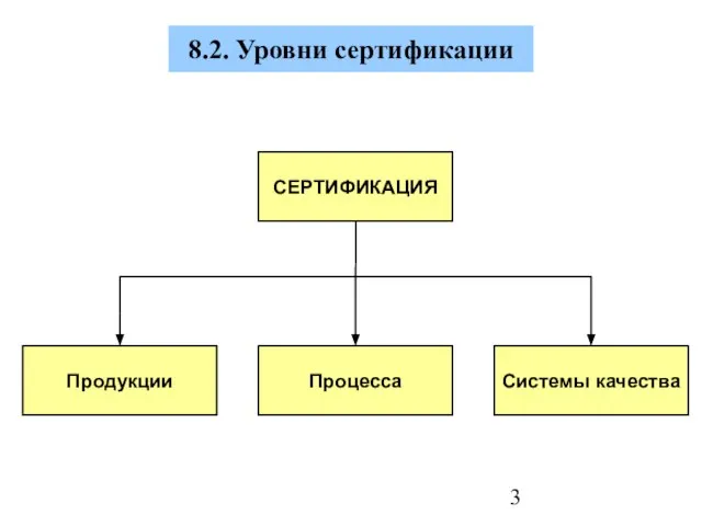 8.2. Уровни сертификации