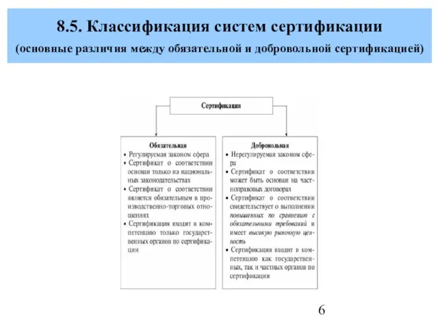 8.5. Классификация систем сертификации (основные различия между обязательной и добровольной сертификацией)