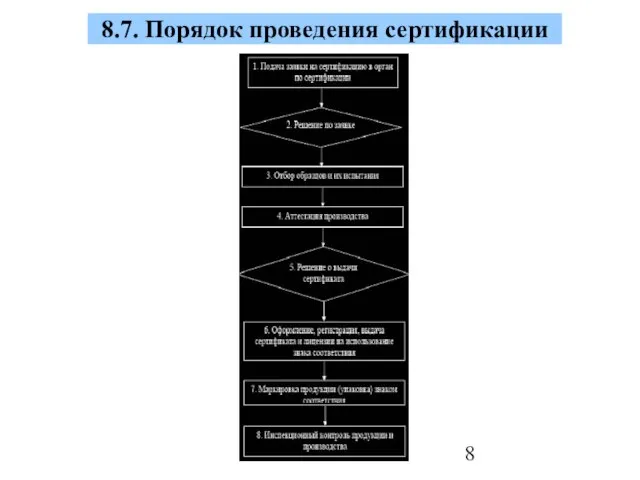 8.7. Порядок проведения сертификации