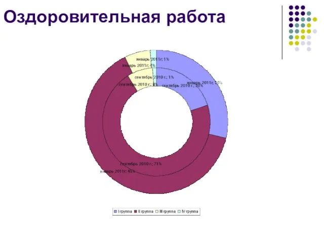 Оздоровительная работа