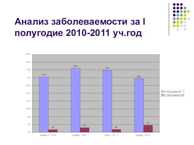 Анализ заболеваемости за I полугодие 2010-2011 уч.год