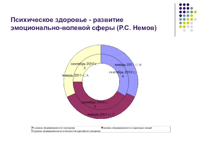 Психическое здоровье - развитие эмоционально-волевой сферы (Р.С. Немов)