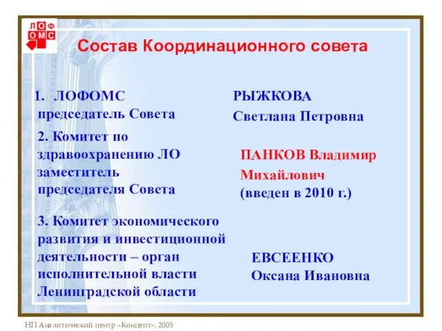 Состав Координационного совета ЛОФОМС председатель Совета РЫЖКОВА Светлана Петровна 2. Комитет по