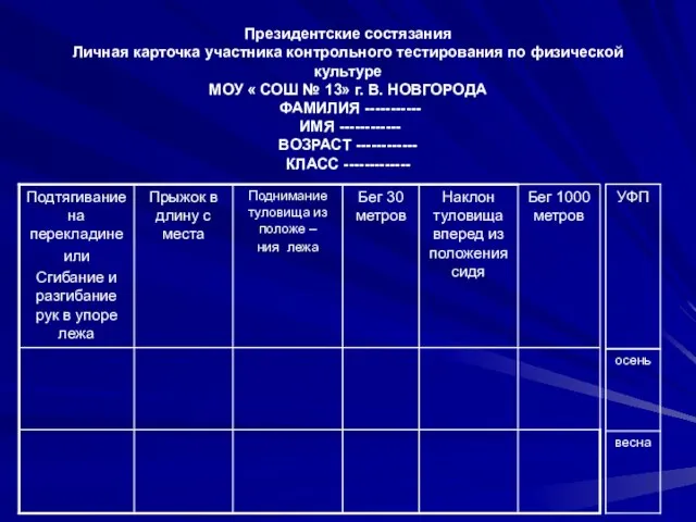 Президентские состязания Личная карточка участника контрольного тестирования по физической культуре МОУ «