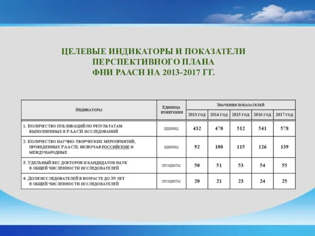 ЦЕЛЕВЫЕ ИНДИКАТОРЫ И ПОКАЗАТЕЛИ ПЕРСПЕКТИВНОГО ПЛАНА ФНИ РААСН НА 2013-2017 ГГ.