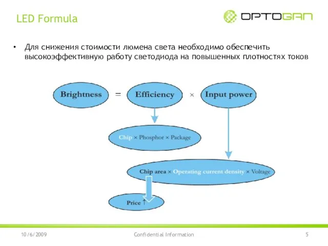 10/6/2009 Confidential Information LED Formula Для снижения стоимости люмена света необходимо обеспечить