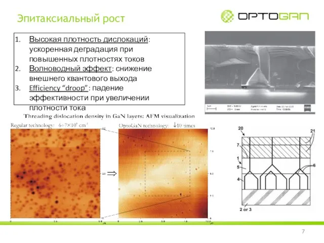 Эпитаксиальный рост Высокая плотность дислокаций: ускоренная деградация при повышенных плотностях токов Волноводный