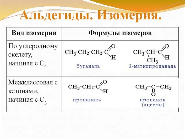 Альдегиды. Изомерия.