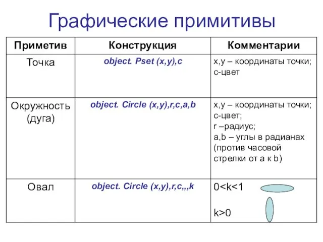 Графические примитивы