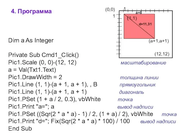 4. Программа Dim a As Integer Private Sub Cmd1_Click() Pic1.Scale (0, 0)-(12,