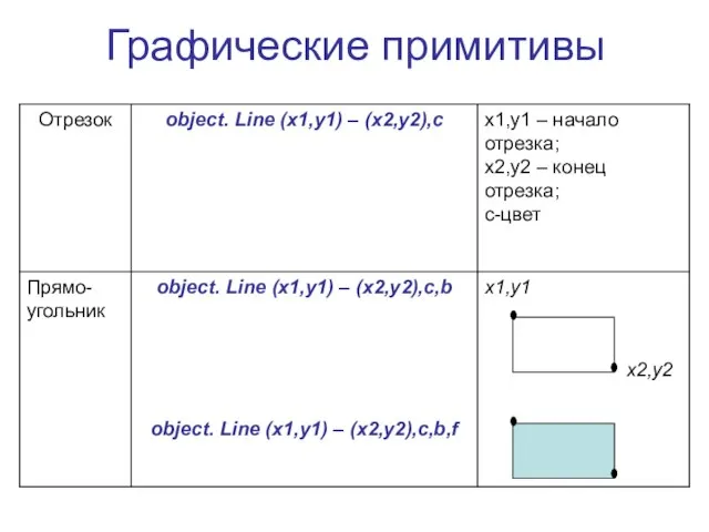 Графические примитивы