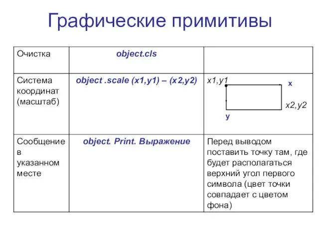 Графические примитивы х у