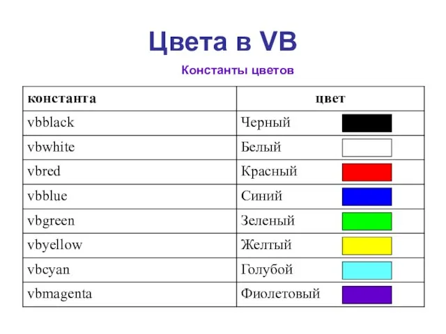 Цвета в VB Константы цветов