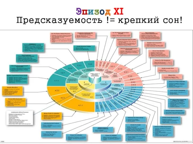 13. Зачем измерять покрытие кода? 14. Заручиться поддержкой девелоперов 15. Убедиться, что