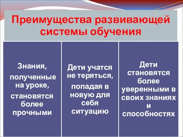 Преимущества развивающей системы обучения Знания, полученные на уроке, становятся более прочными Дети