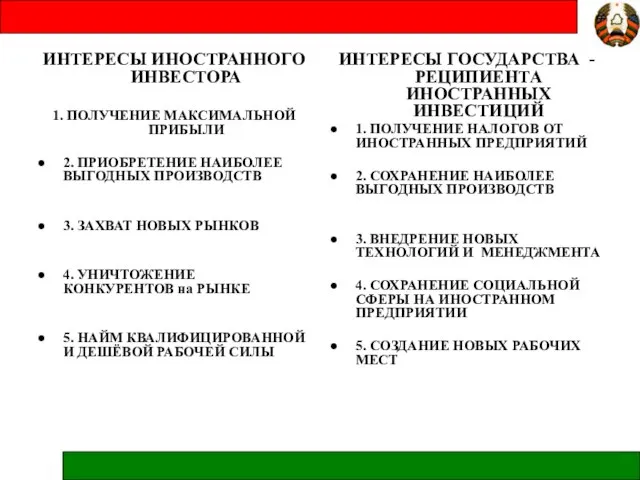 ИНТЕРЕСЫ ИНОСТРАННОГО ИНВЕСТОРА 1. ПОЛУЧЕНИЕ МАКСИМАЛЬНОЙ ПРИБЫЛИ 2. ПРИОБРЕТЕНИЕ НАИБОЛЕЕ ВЫГОДНЫХ ПРОИЗВОДСТВ