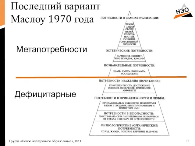 Последний вариант Маслоу 1970 года Дефицитарные Группа «Новое электронное образование», 2011 Метапотребности