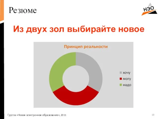 Резюме Из двух зол выбирайте новое Группа «Новое электронное образование», 2011