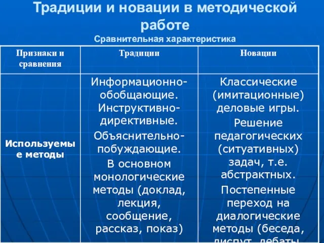 Традиции и новации в методической работе Сравнительная характеристика