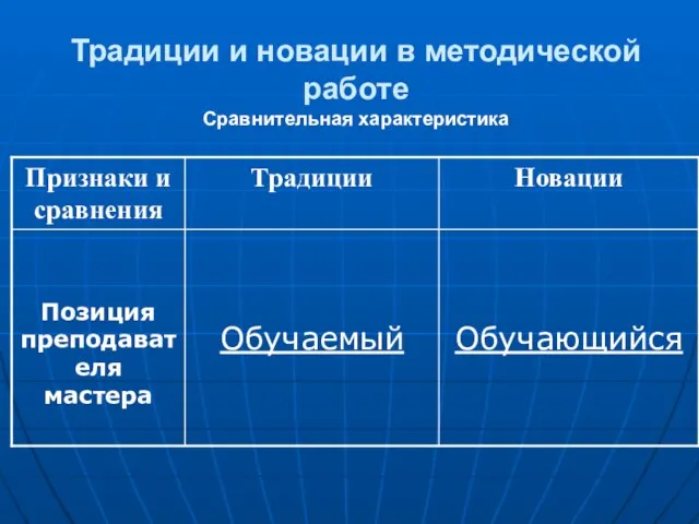 Традиции и новации в методической работе Сравнительная характеристика