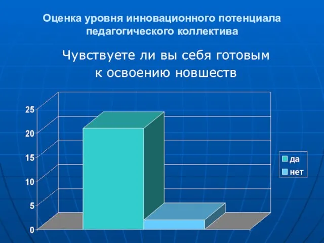 Оценка уровня инновационного потенциала педагогического коллектива Чувствуете ли вы себя готовым к освоению новшеств