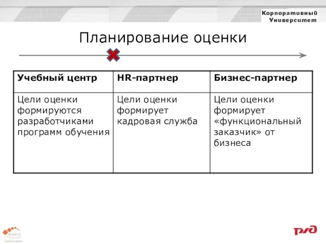 Планирование оценки