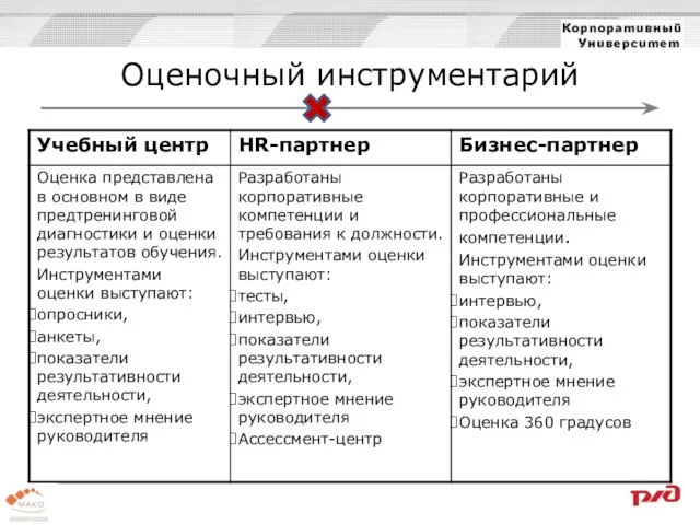 Оценочный инструментарий