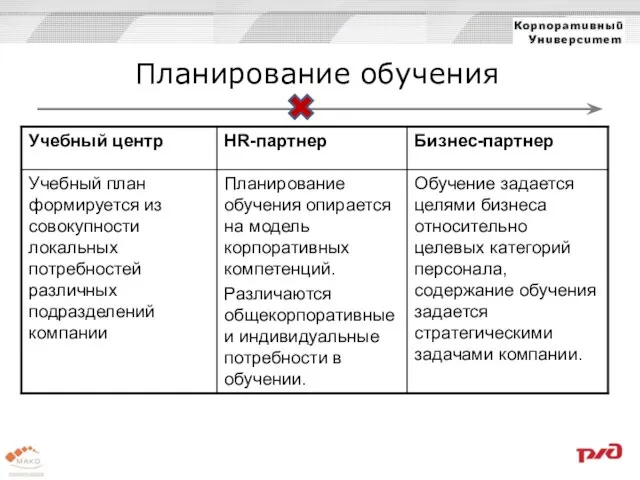 Планирование обучения