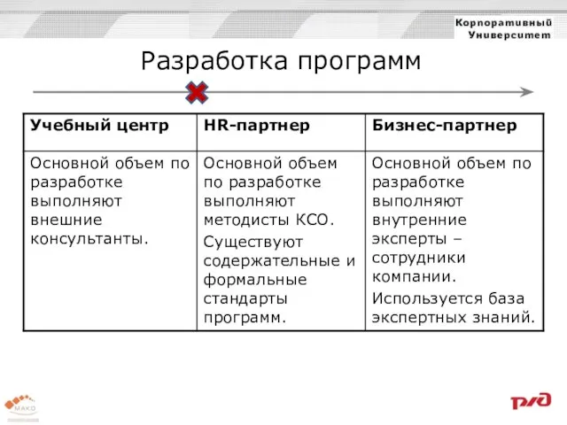 Разработка программ