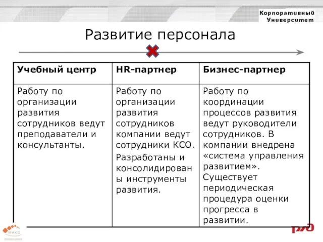 Развитие персонала