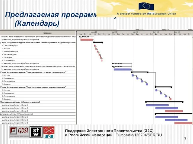 Предлагаемая программа обучения (Календарь) Календарный план Поддержка Электронного Правительства (G2C) в Российской Федераций EuropeAid/126204/SER/RU