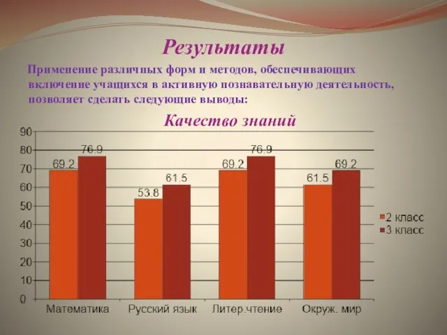 Результаты Применение различных форм и методов, обеспечивающих включение учащихся в активную познавательную