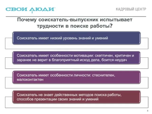 Почему соискатель-выпускник испытывает трудности в поиске работы?