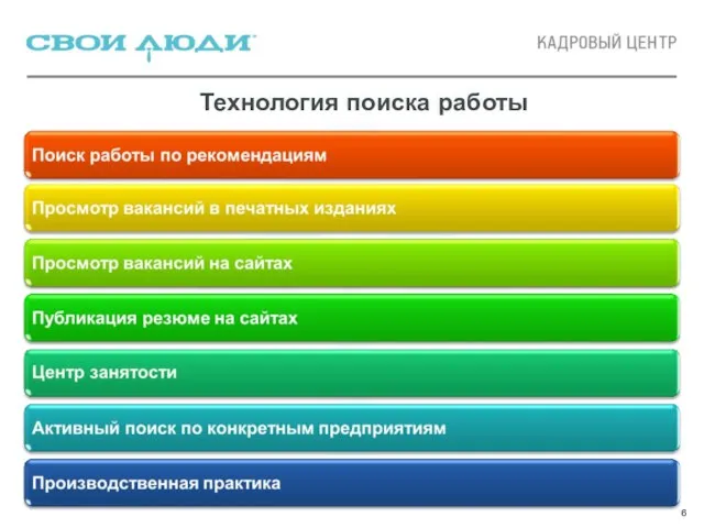 Технология поиска работы