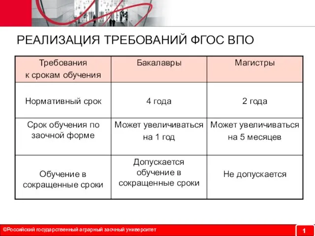 ©Российский государственный аграрный заочный университет РЕАЛИЗАЦИЯ ТРЕБОВАНИЙ ФГОС ВПО 1