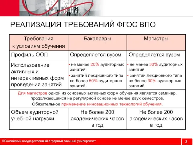 ©Российский государственный аграрный заочный университет РЕАЛИЗАЦИЯ ТРЕБОВАНИЙ ФГОС ВПО 2