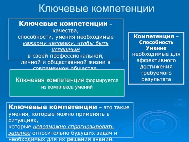 Ключевые компетенции Компетенция –Способность Умение необходимые для эффективного достижения требуемого результата Ключевые