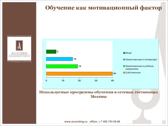 Обучение как мотивационный фактор Обучение как мотивационный фактор Используемые программы обучения в сетевых гостиницах Москвы