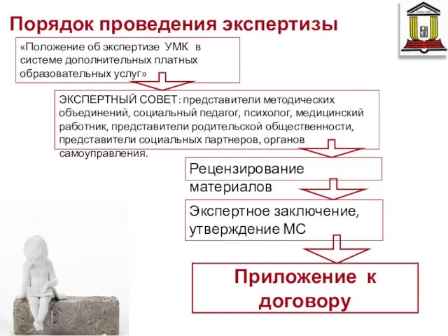 Порядок проведения экспертизы Приложение к договору «Положение об экспертизе УМК в системе