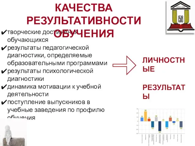 творческие достижения обучающихся результаты педагогической диагностики, определяемые образовательными программами результаты психологической диагностики