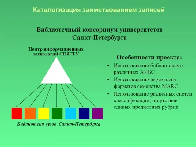 Библиотечный консорциум университетов Санкт-Петербурга Каталогизация заимствованием записей Центр информационных технологий СПбГТУ Особенности