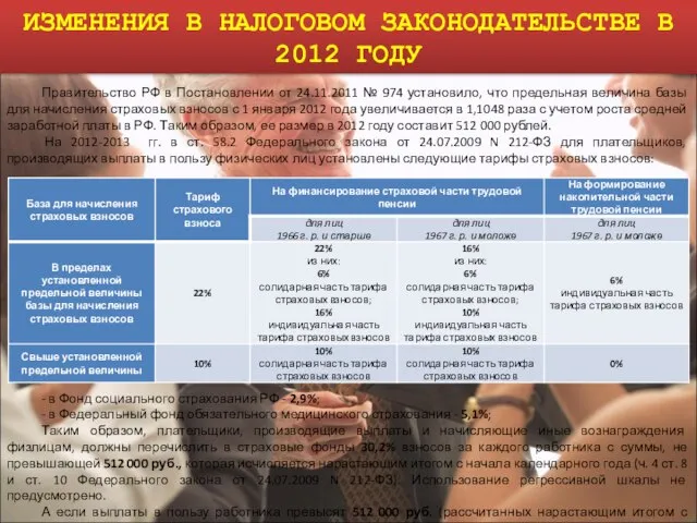 ИЗМЕНЕНИЯ В НАЛОГОВОМ ЗАКОНОДАТЕЛЬСТВЕ В 2012 ГОДУ Правительство РФ в Постановлении от