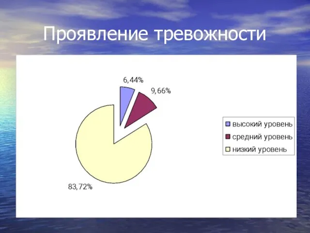 Проявление тревожности