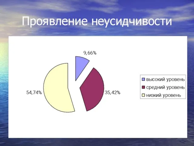 Проявление неусидчивости