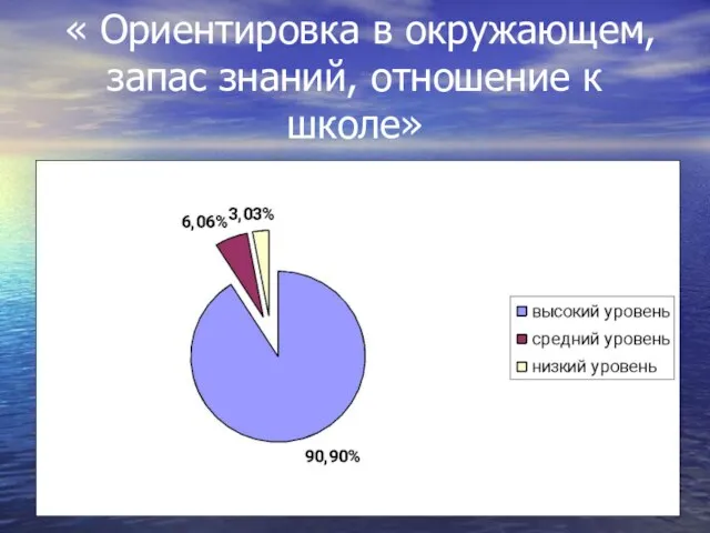 « Ориентировка в окружающем, запас знаний, отношение к школе»