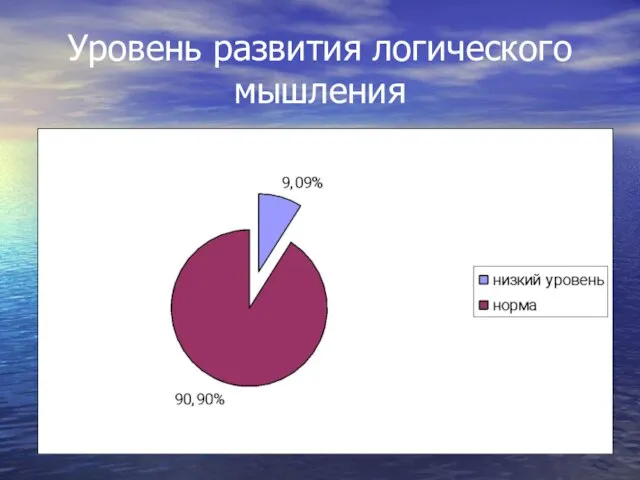 Уровень развития логического мышления