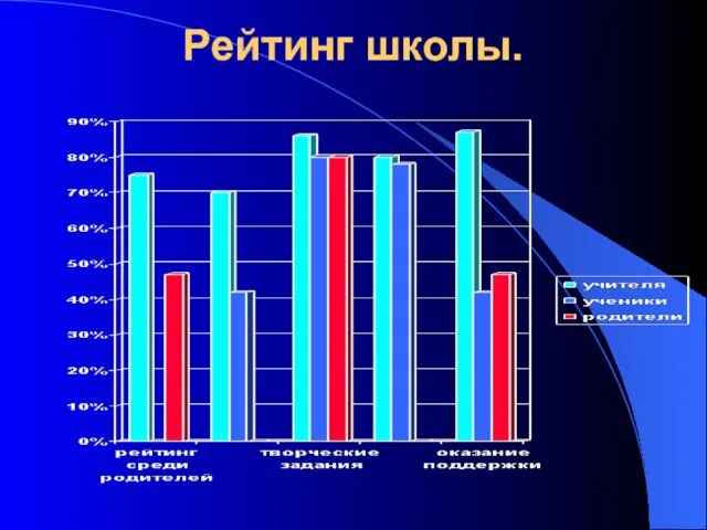 Рейтинг школы.