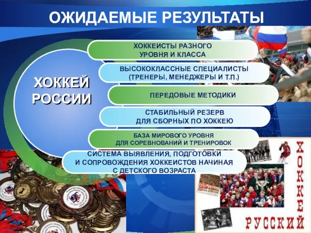 ОЖИДАЕМЫЕ РЕЗУЛЬТАТЫ ХОККЕИСТЫ РАЗНОГО УРОВНЯ И КЛАССА ВЫСОКОКЛАССНЫЕ СПЕЦИАЛИСТЫ (ТРЕНЕРЫ, МЕНЕДЖЕРЫ И