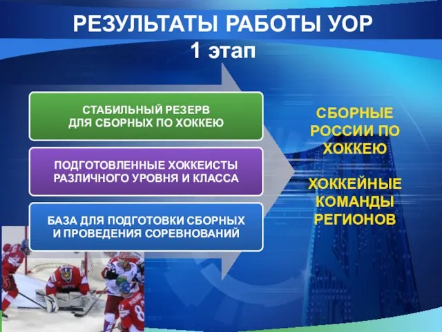 РЕЗУЛЬТАТЫ РАБОТЫ УОР 1 этап СТАБИЛЬНЫЙ РЕЗЕРВ ДЛЯ СБОРНЫХ ПО ХОККЕЮ ПОДГОТОВЛЕННЫЕ